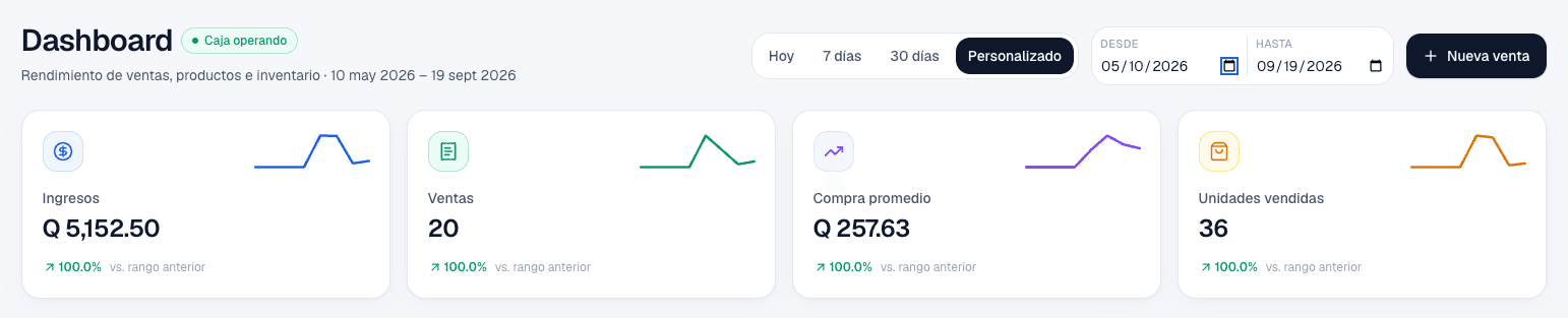Dashboard de KabalPOS mostrando ingresos y ventas del día